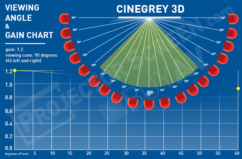 elite screens cinegrey3d
