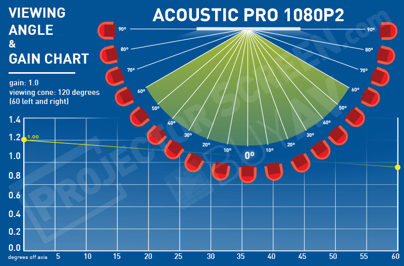 elite screens acoustic pro 1080p2